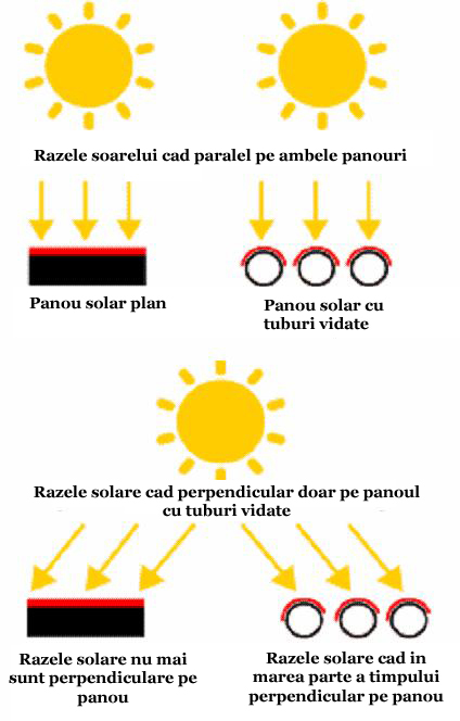 http://www.energie-verde.ro/images/stories/eficienta_tuburi.jpg