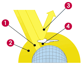 http://www.energie-verde.ro/images/stories/sisteme-fotovoltaice/mod-orientare-panouri-fotovoltaice.gif