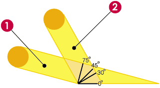 http://www.energie-verde.ro/images/stories/sisteme-fotovoltaice/unghi-de-inclinare-panouri-fotovoltaice.gif